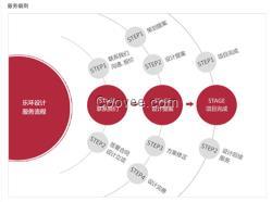 椒江網絡公司 網絡公司 臺州樂環